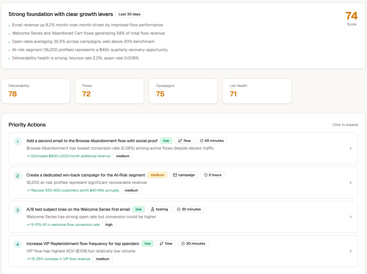 AI insights with prioritised actions