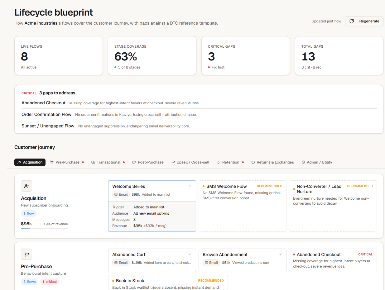 Lifecycle blueprint showing flow coverage and gaps